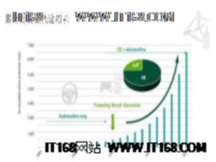 物联网的时代 传感器的春天