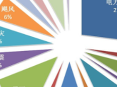 三星受邀出席“六模全网通标准发布会”