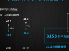 2016彩电市场艰难 夏普用品质破局