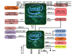 Intel+AMD CPU新进展：Kaby Lake-G曝光