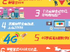    上海移动新推提速降费八大举措