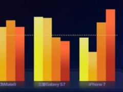 华为、金立布局高端正当其时 获得认可