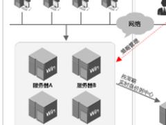 互联网电视面临重新洗牌寡头模式已不再