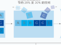 思科HyperFlex系统提供超融合解决方案