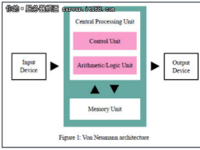 趋势：服务器架构正处于变革的边缘