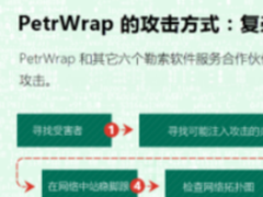 卡巴斯基发现实施勒索软件的犯罪组织