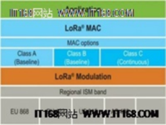 LoRaWAN介绍 - LoRa从业者读这篇就够了
