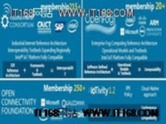 边缘处理对于整体物联网产业的意义