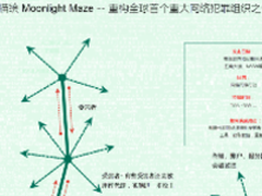 追寻APT的来源:探索具有20年历史的攻击