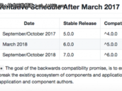 Angular 5就要来了,据说更快更小更平滑
