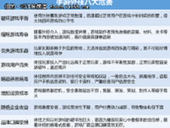 反外挂！WeTest手游安全测试登录腾讯云