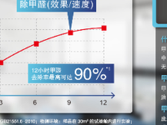UCC国际洗衣的崛起与中国干洗行业巨变