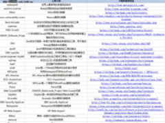 白帽黑客必备 60款Web安全工具合集