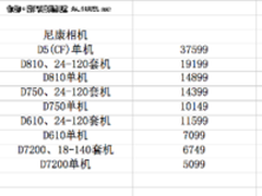 尼康相机镜头最新报价 截止4月12日
