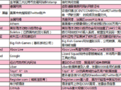 盛大游戏原创IP传奇世界扛民族网游大旗