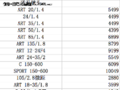 适马镜头转接环最新报价 截止4月12日