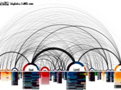 2017数据科学职位报告：R超过SAS