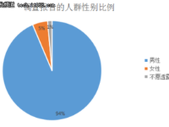 程序员不幸福感大调查：工作原因居首位