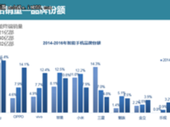 国产品牌三足鼎立 苹果优势再遭蚕食