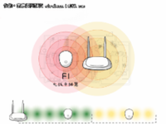 怎样解决Wi-Fi信号盲区 因为你少了它! 