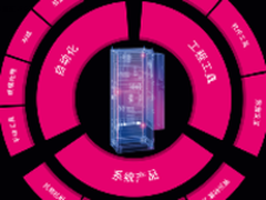         威图加速机床行业转型升级