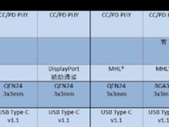 宜人贷CEO方以涵出席中美创新创业峰会