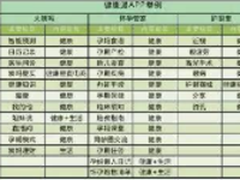 大姨吗数据下滑？友盟报告显示并非如此