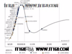 物联网和机器学习究竟有哪些应用价值