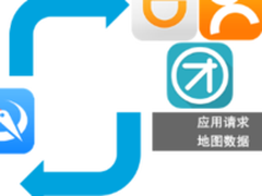 CTO下午茶:自动化是人类追求的永恒目标