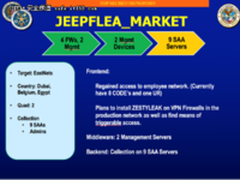 腾讯云发一键封堵工具 抵御NSA黑客攻击