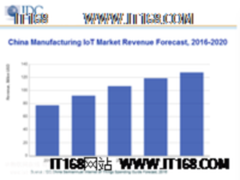 物联网应用推动中国制造业的转型与升级