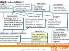 如何利用数据仓库优化数据分析?