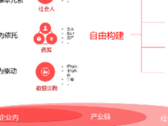 用友协同云打造全新“无界协同”理念