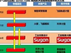 天舟一号顺利启航曙光助航天事业揭新篇