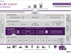 Linux基金会发起新物联网边缘计算项目