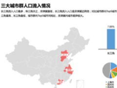百度地图首发“中国城市研究报告”