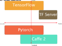 Caffe2：移动计算的深度学习框架