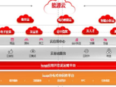用友能源云用新技术助能源企业转型升级