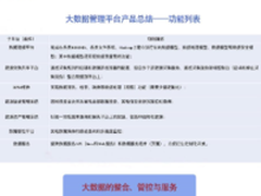 北京供销大数据集团推出大数据管理平台