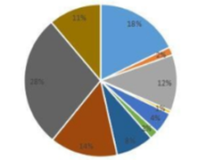 编程语言、幸福感，多方位解读程序员