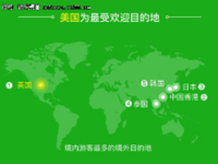 微信发布“五一”出境报告