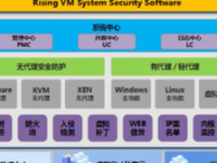 瑞星获2017中国互联网+行业最佳产品奖