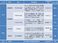 服务器价格指导  5月四路机架产品选购