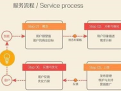 如何做好电商？选好外包开发商很重要