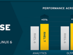 Linux技术推荐书籍《Linux就该这么学》