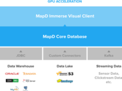 率先以GPU加速数据库 MapD核心技术开源