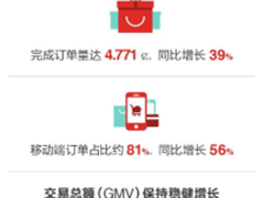 一张图看懂京东2017年第一季度业绩报告