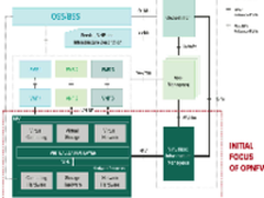 开源加持 NFV借势OPNFV实现进阶之路
