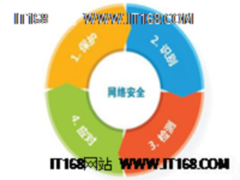 物联网时代的SCADA网络安全威胁