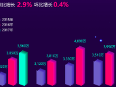 迅雷发布2017年Q1财报 同比增长2.9%